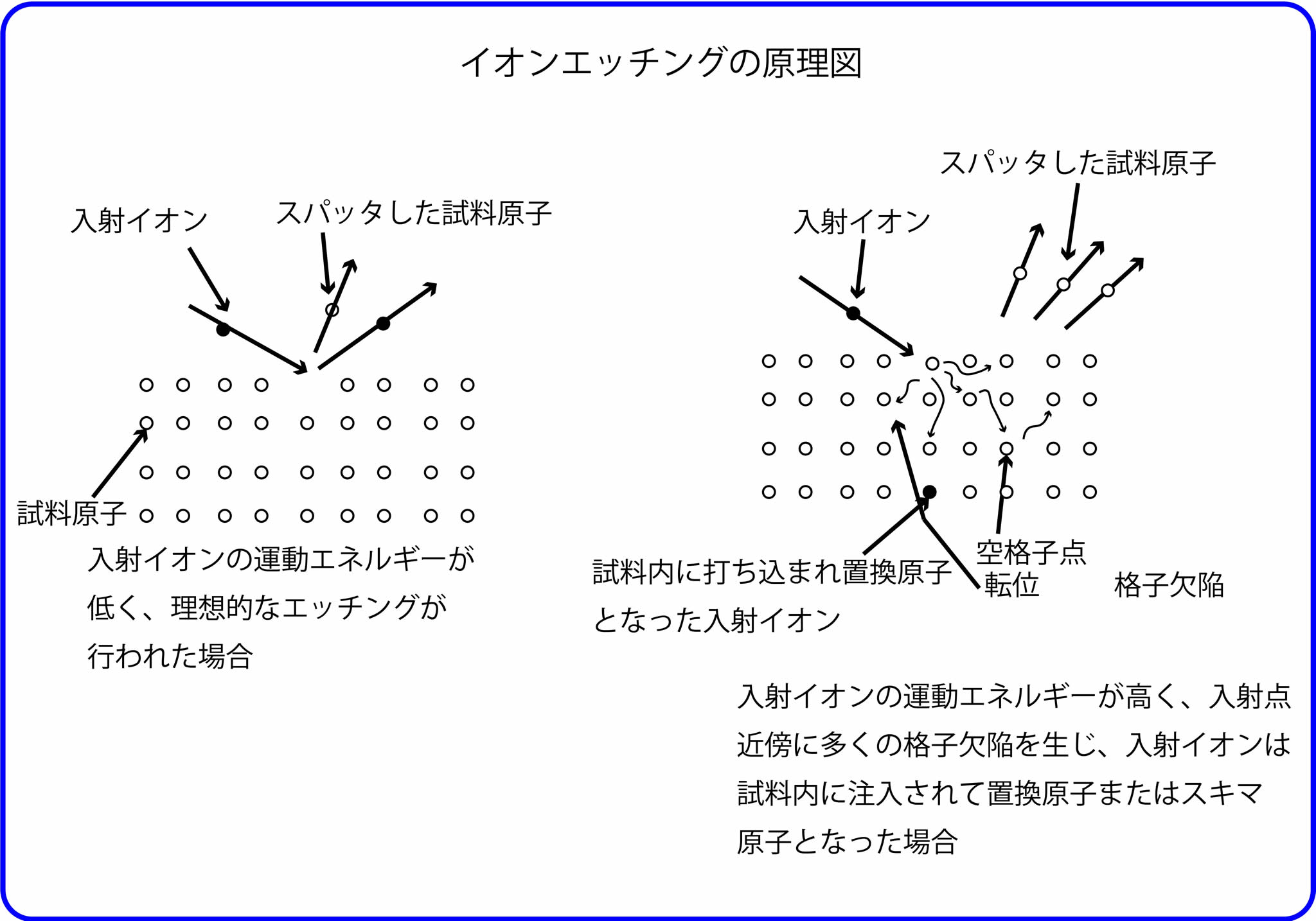 ミラー 金属 乾式法 スパッタリング